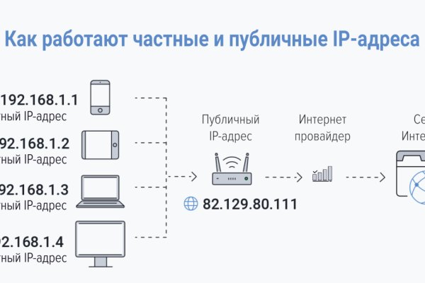 Какой нужен тор чтоб зайти в кракен